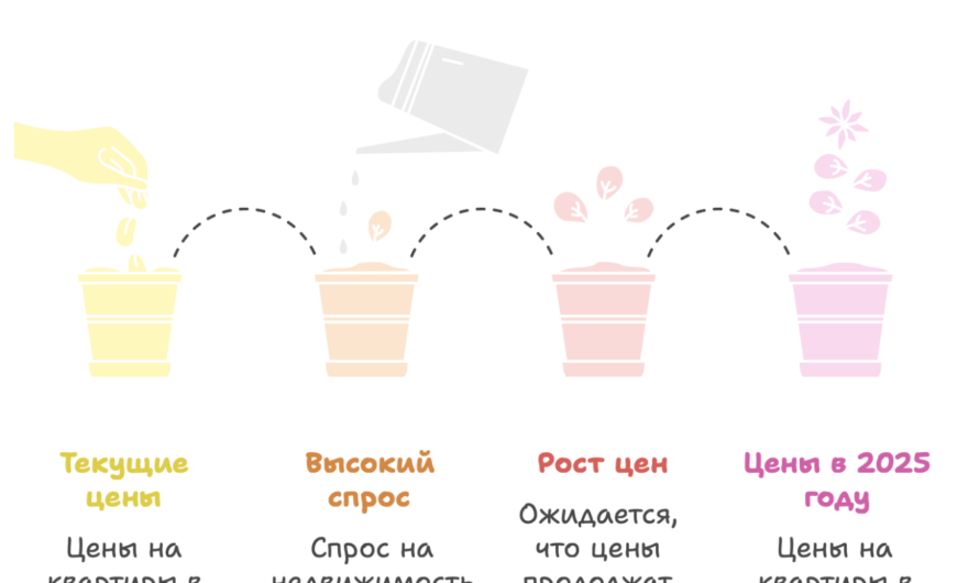 Сколько стоит квартира в центре Москвы: цены на 2025 год
