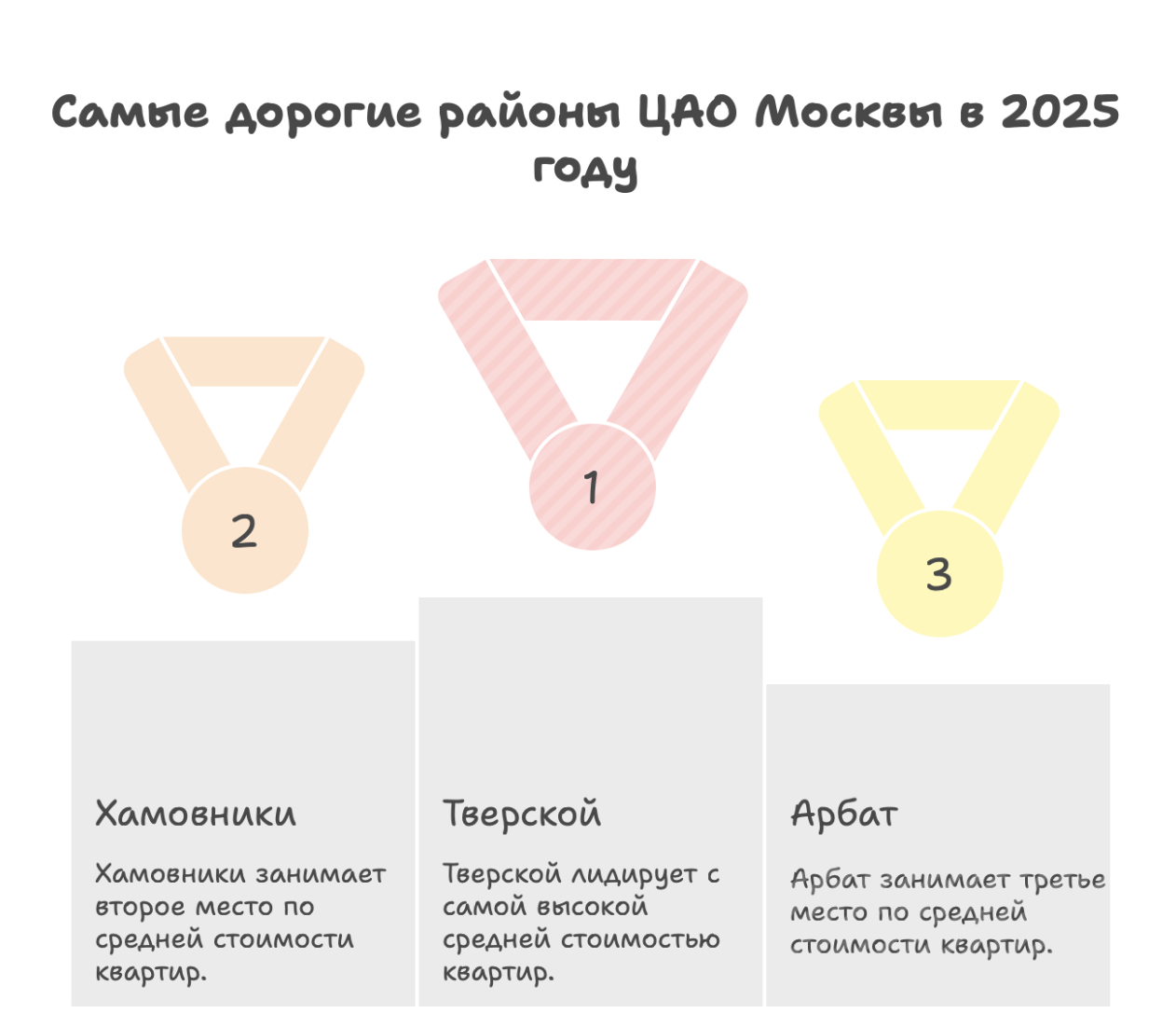 сколько стоит квартира в центре Москвы