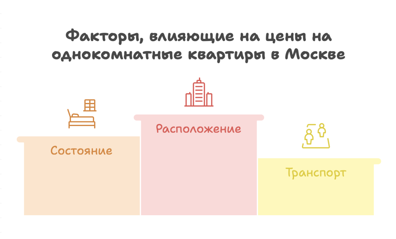 сколько стоит квартира в центре Москвы
