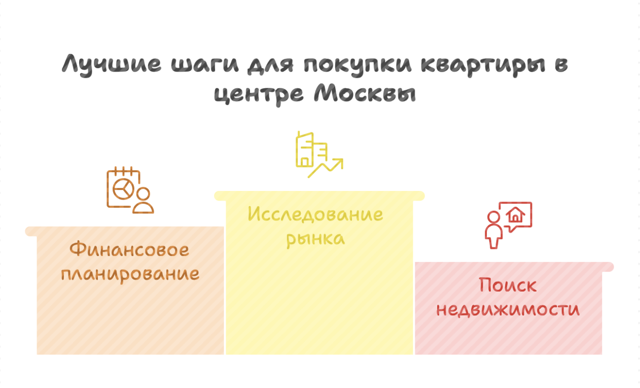 сколько стоит квартира в центре Москвы