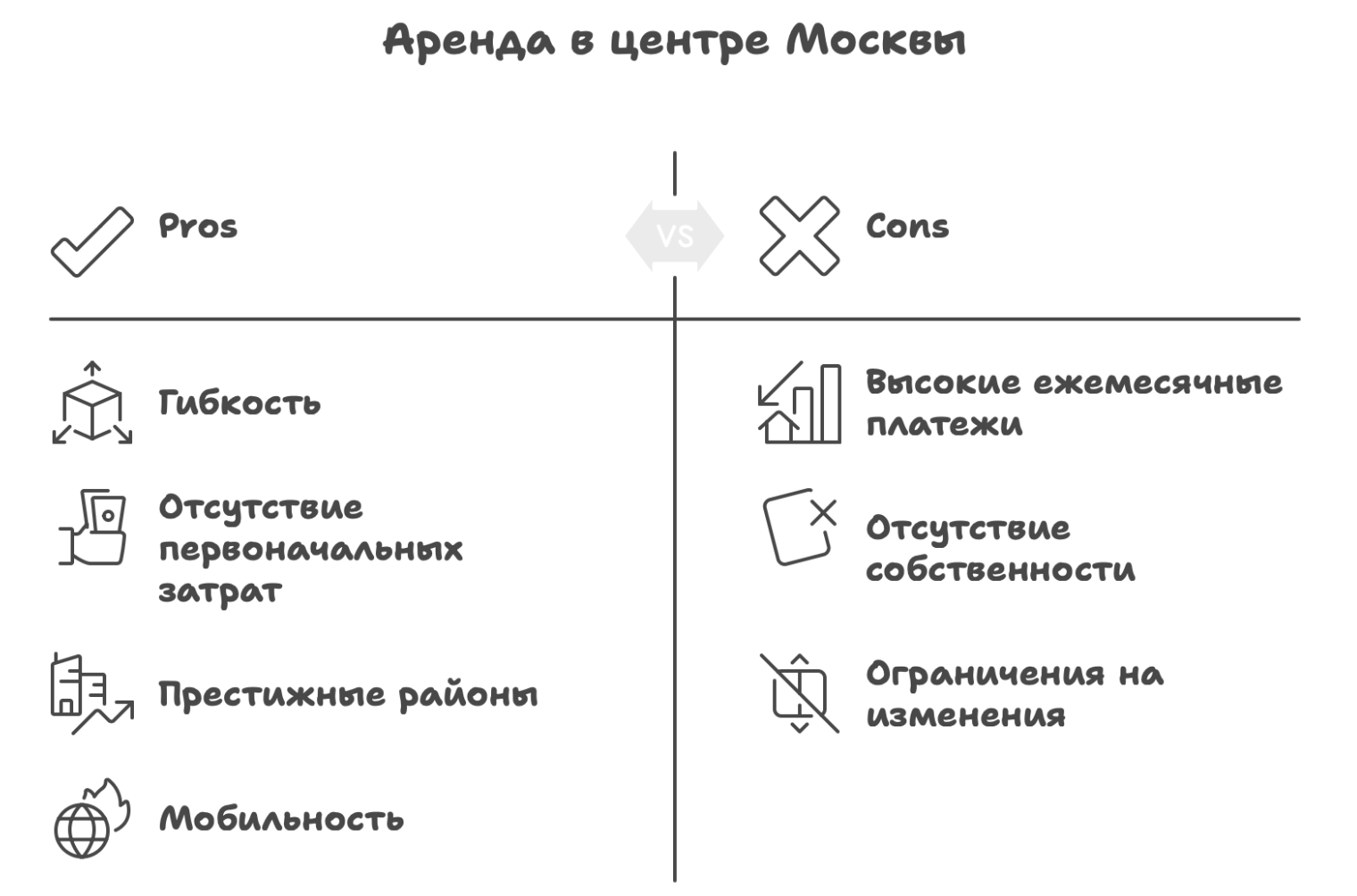 сколько стоит квартира в центре Москвы